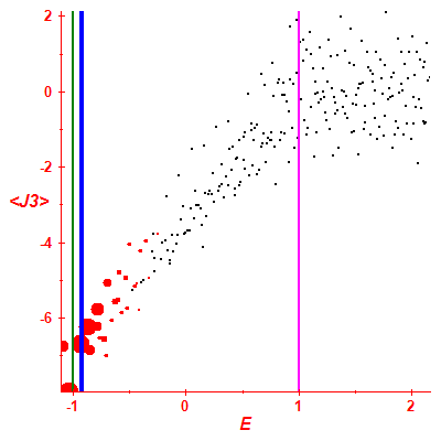 Peres lattice <J3>